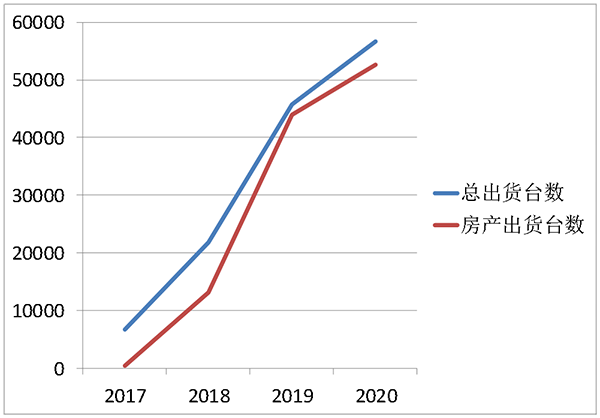 喜报 | 新葡萄8883荣获2021年中国房地产开发企业综合实力TOP500 空气源热泵类首选供应商